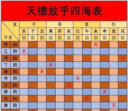 八字 天德 月德|八字神煞解析——天德貴人